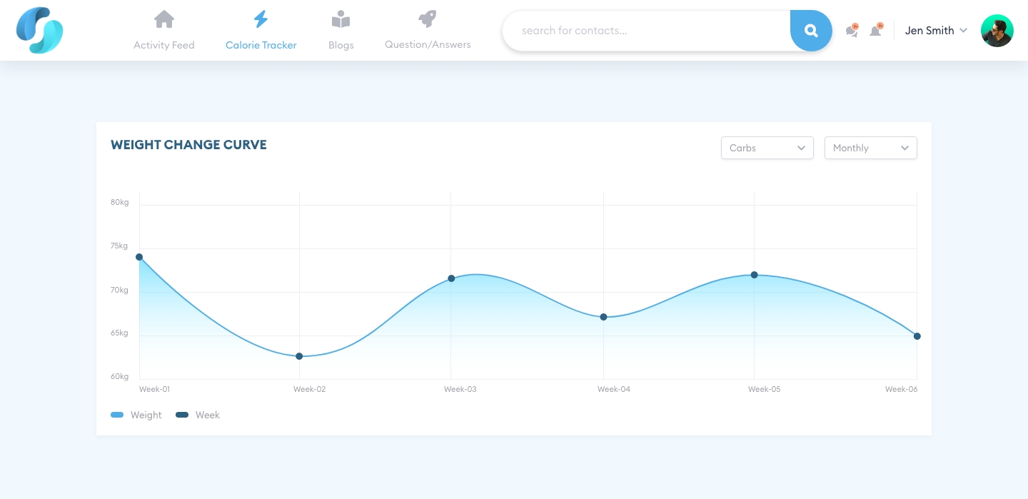 Carerely weight tracking interface showing progress charts